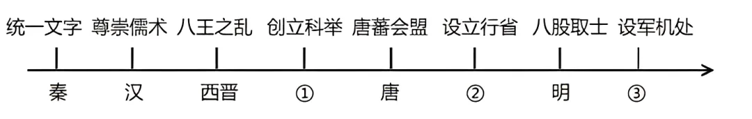 2025年全国各地历史中考选择题精选(中国古代史)-第28张图片-四季读书网 2025年全国各地历史中考选择题精选(中国古代史)-第28张图片-四季读书网