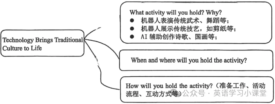 2026中考英语作文热点话题及范文,考前看看能拿满分-第4张图片-四季读书网 2026中考英语作文热点话题及范文,考前看看能拿满分-第4张图片-四季读书网
