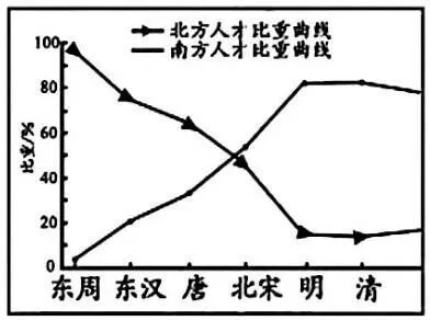 2025年全国各地历史中考选择题精选(中国古代史)-第40张图片-四季读书网 2025年全国各地历史中考选择题精选(中国古代史)-第40张图片-四季读书网