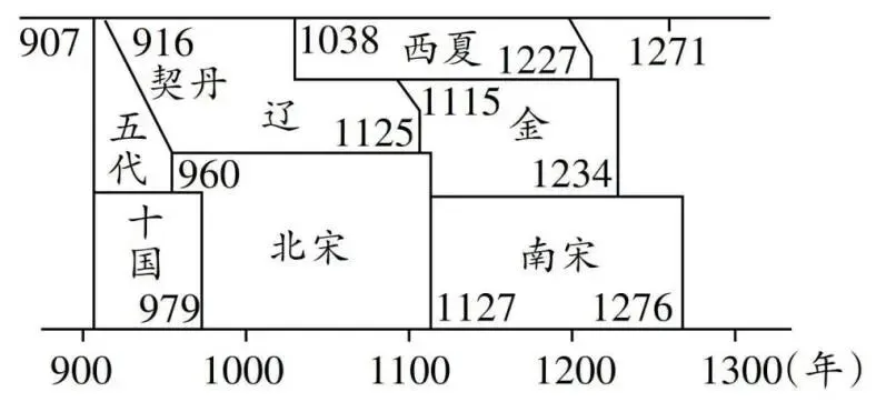 2025年全国各地历史中考选择题精选(中国古代史)-第44张图片-四季读书网 2025年全国各地历史中考选择题精选(中国古代史)-第44张图片-四季读书网