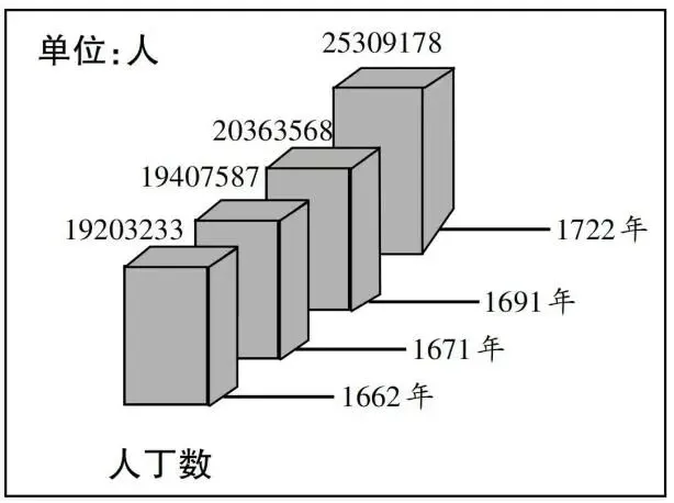 2025年全国各地历史中考选择题精选(中国古代史)-第49张图片-四季读书网 2025年全国各地历史中考选择题精选(中国古代史)-第49张图片-四季读书网