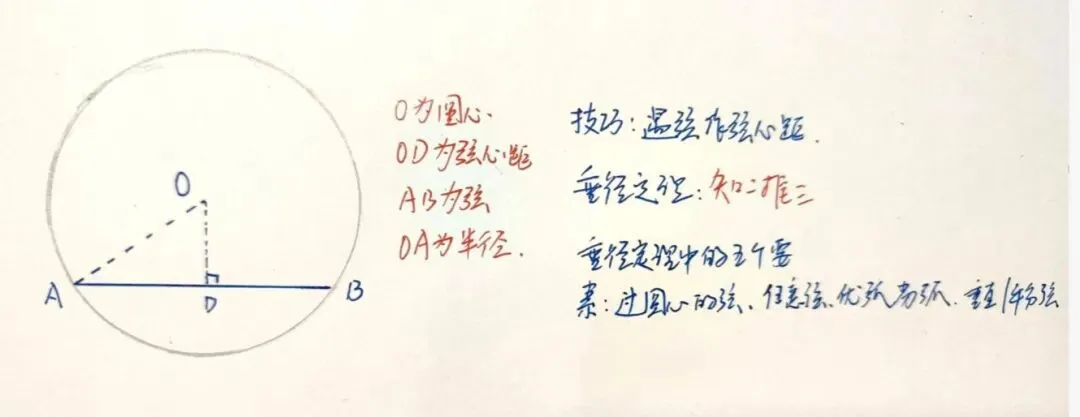 中考倒计时20天|圆的8大经能辅助线模型,学透直接解捏压轴大题!-第2张图片-四季读书网 中考倒计时20天|圆的8大经能辅助线模型,学透直接解捏压轴大题!-第2张图片-四季读书网