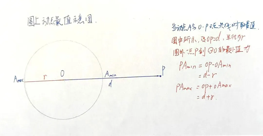 中考倒计时20天|圆的8大经能辅助线模型,学透直接解捏压轴大题!-第4张图片-四季读书网 中考倒计时20天|圆的8大经能辅助线模型,学透直接解捏压轴大题!-第4张图片-四季读书网