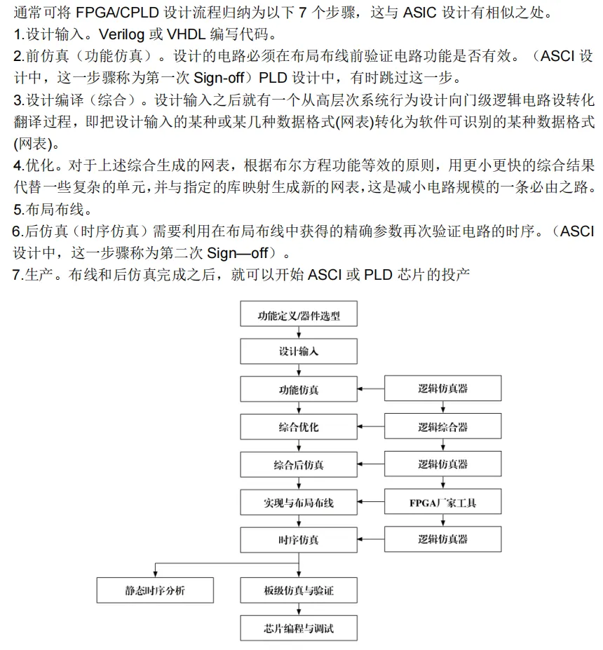 这 97 道硬核八股笔面试真题+答案,FPGA 岗必背!不会也得背!-第14张图片-四季读书网