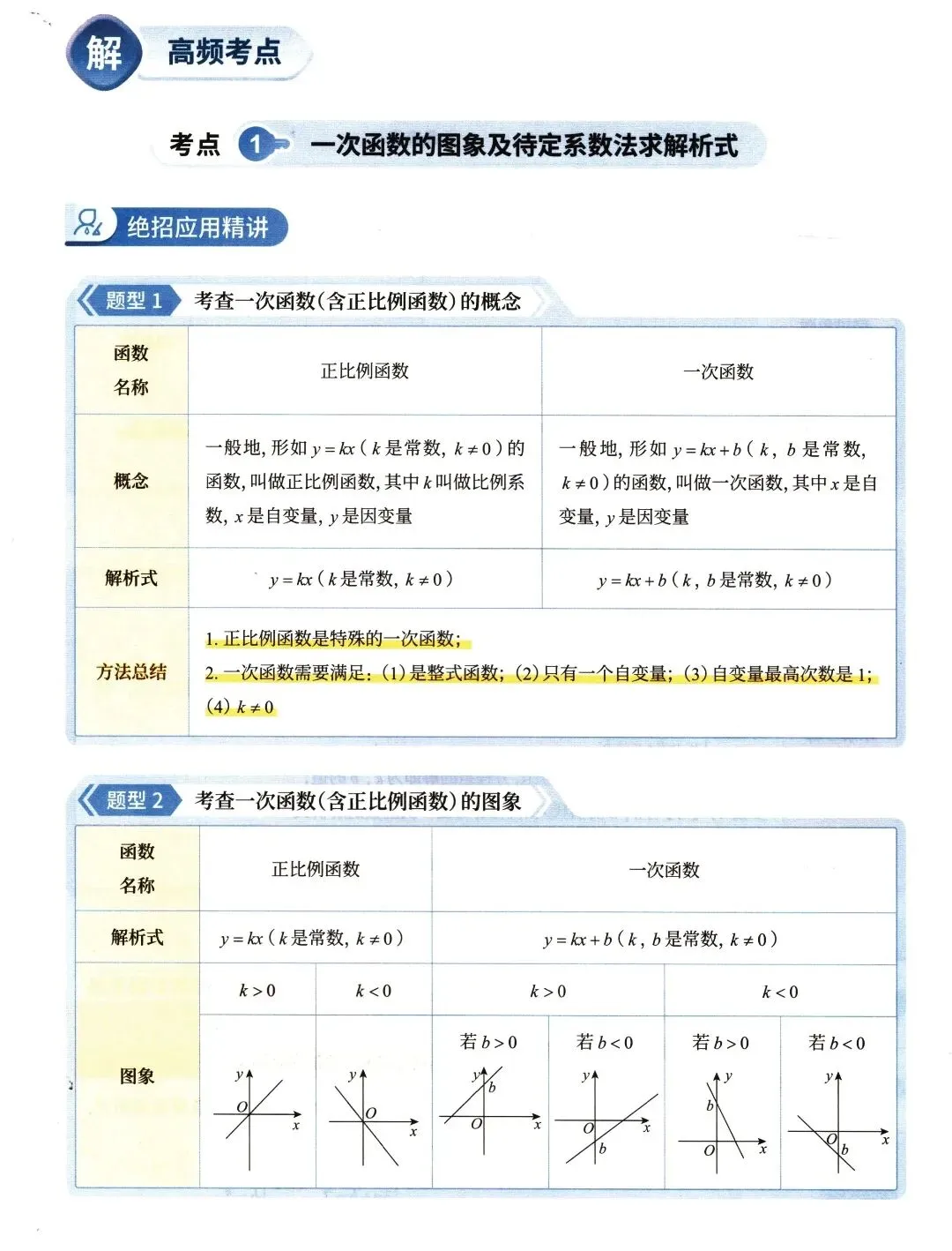【中考数学】函数部分高频考点及方法精讲解析-第1张图片-四季读书网
