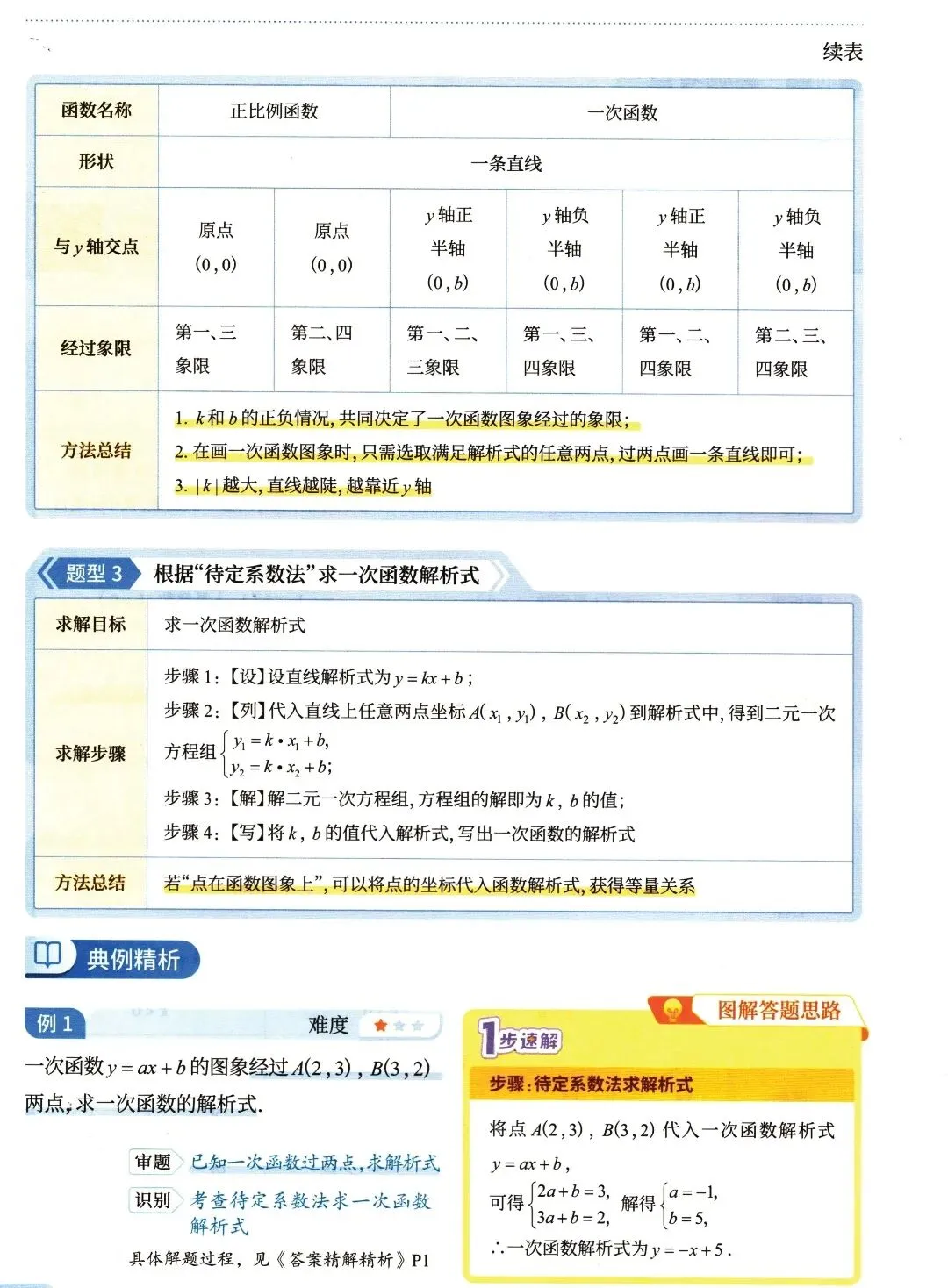 【中考数学】函数部分高频考点及方法精讲解析-第2张图片-四季读书网