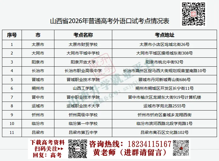 2026高考外语口试,报名+考试,模拟演练...-第5张图片-四季读书网