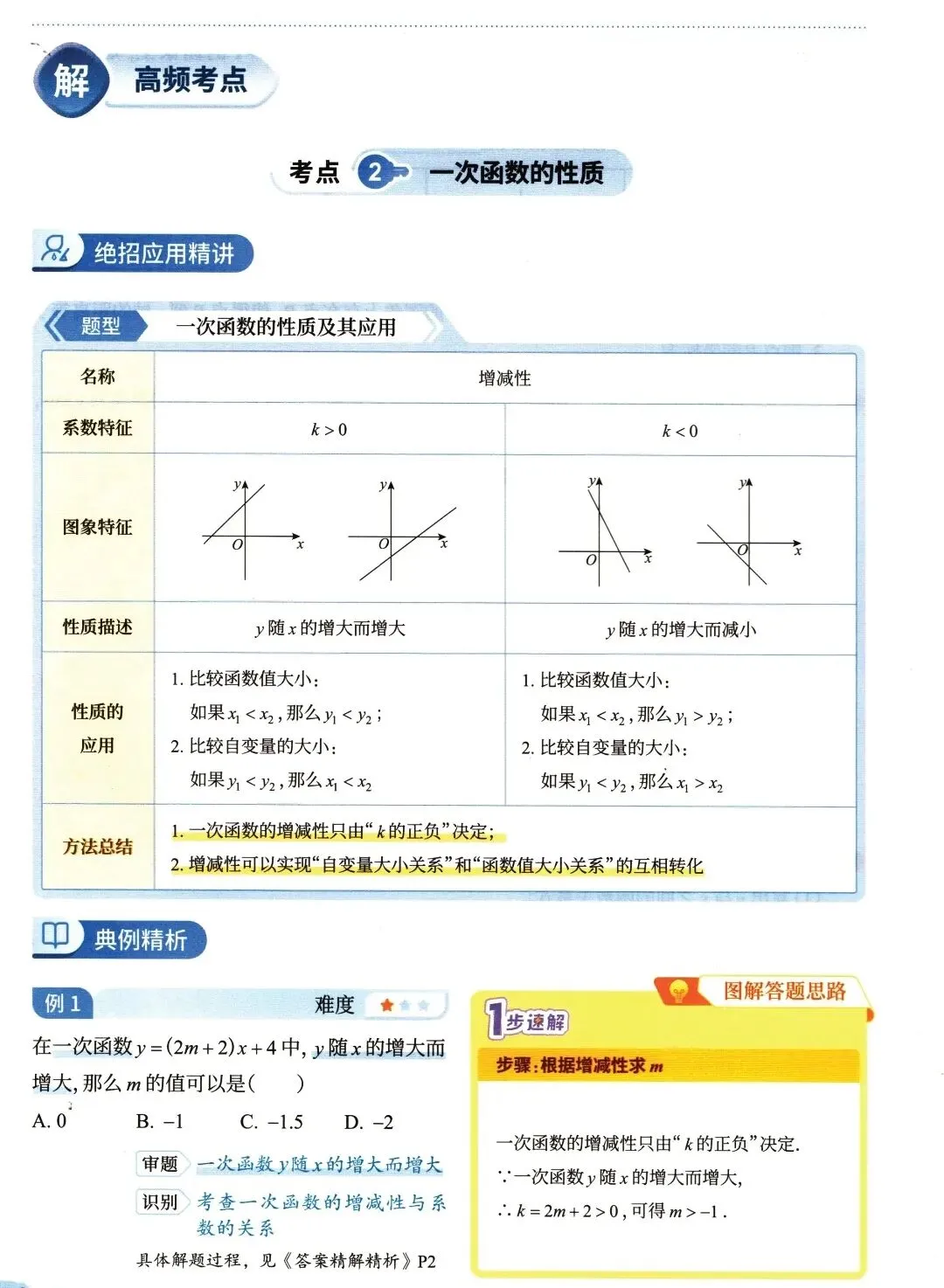 【中考数学】函数部分高频考点及方法精讲解析-第6张图片-四季读书网