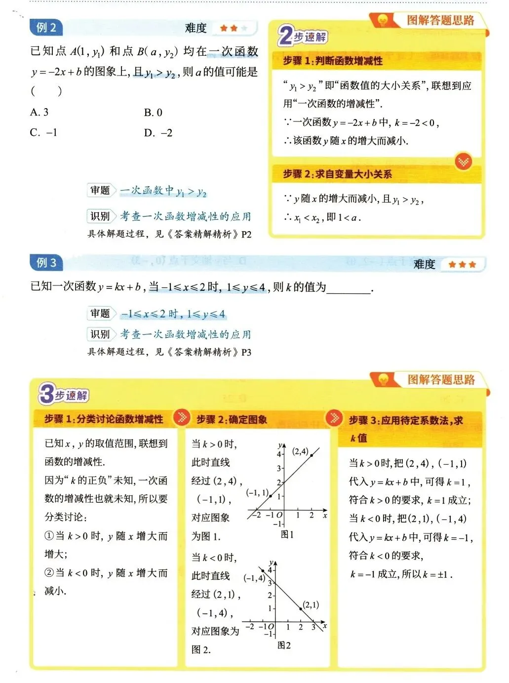 【中考数学】函数部分高频考点及方法精讲解析-第7张图片-四季读书网