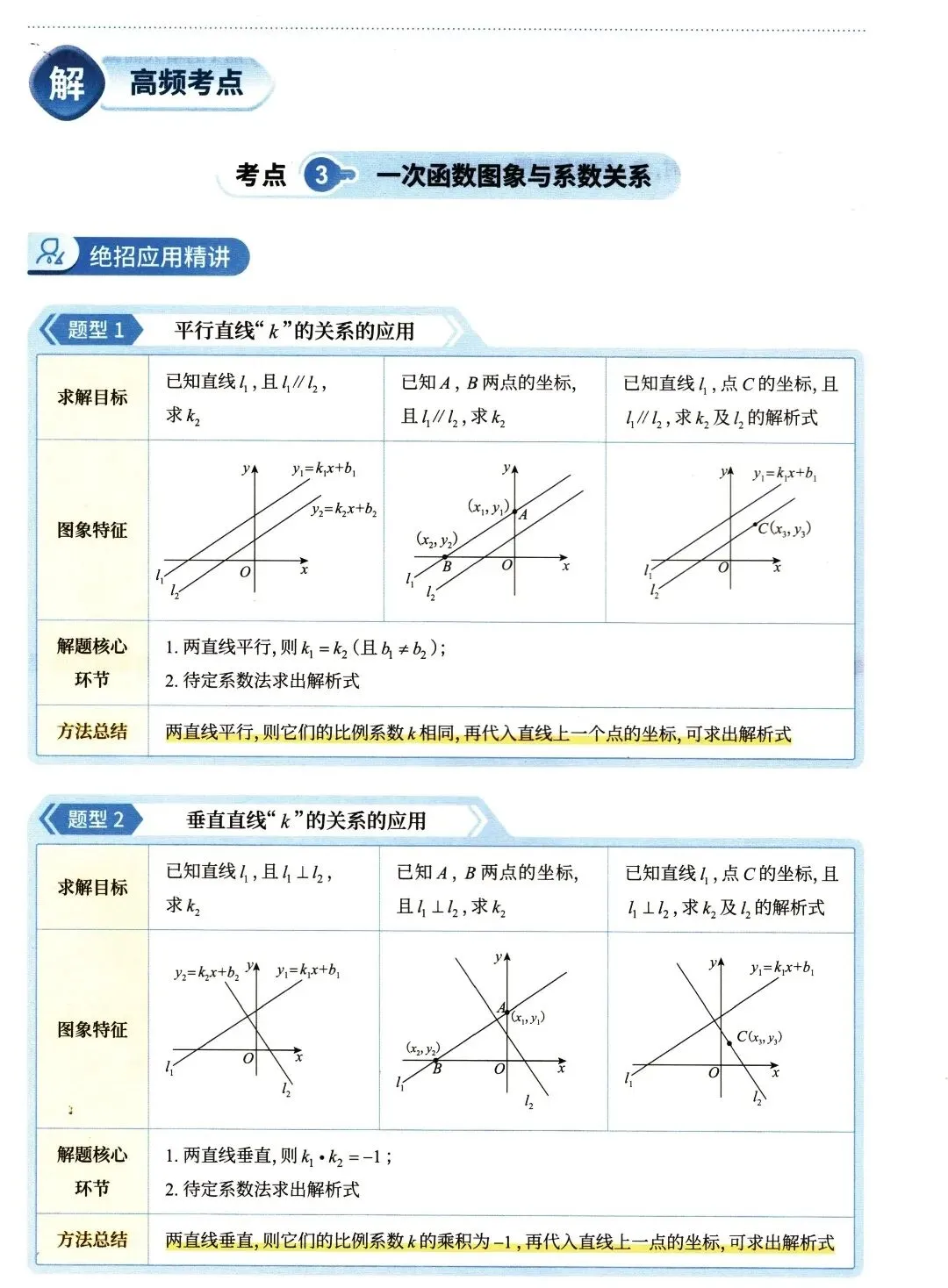 【中考数学】函数部分高频考点及方法精讲解析-第10张图片-四季读书网