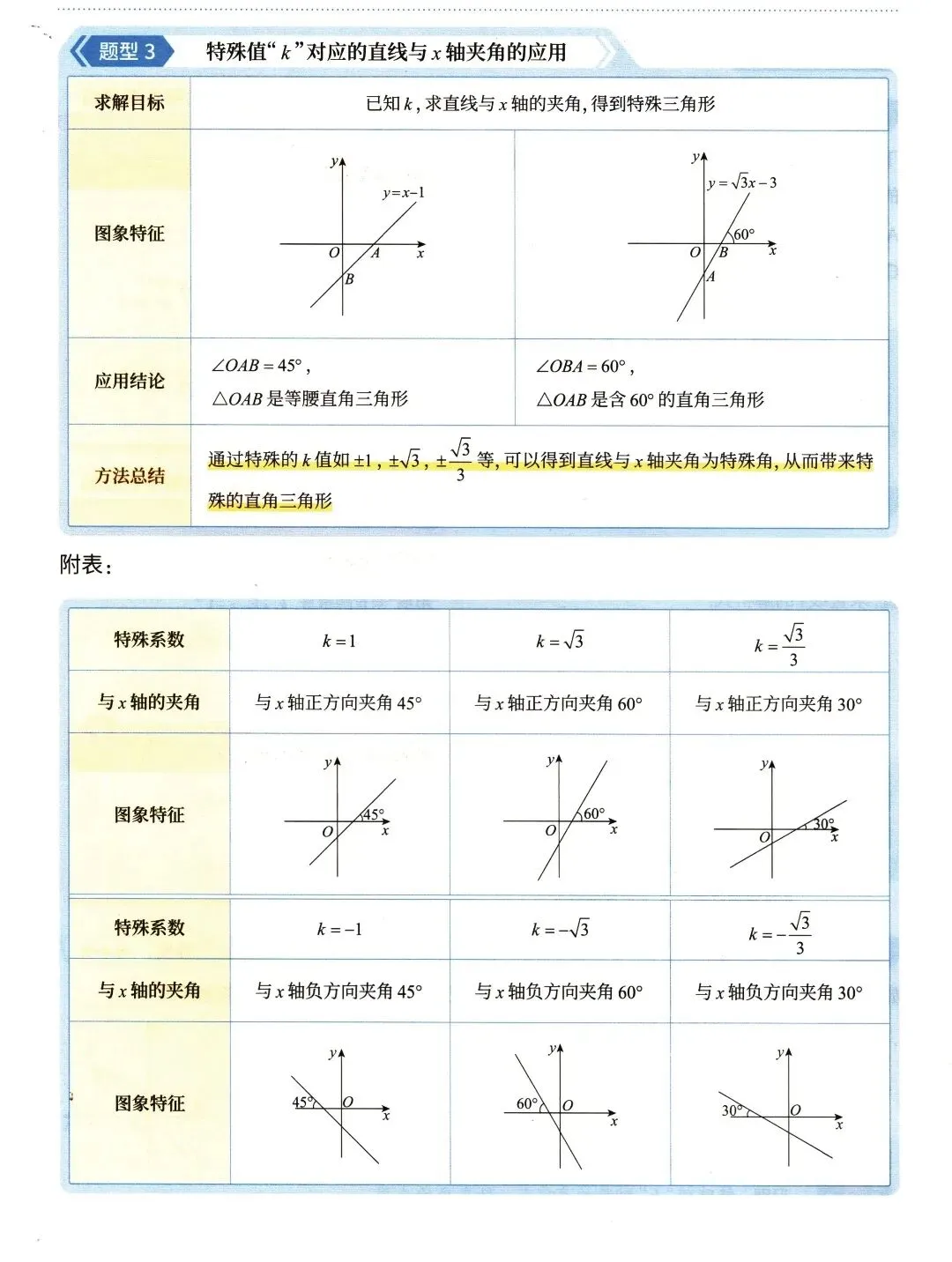 【中考数学】函数部分高频考点及方法精讲解析-第11张图片-四季读书网