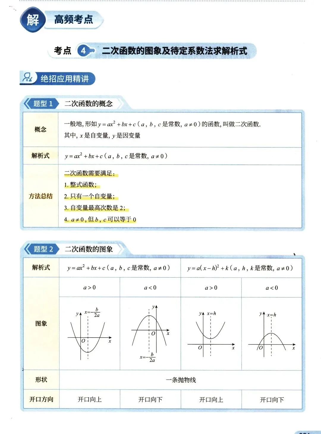 【中考数学】函数部分高频考点及方法精讲解析-第14张图片-四季读书网