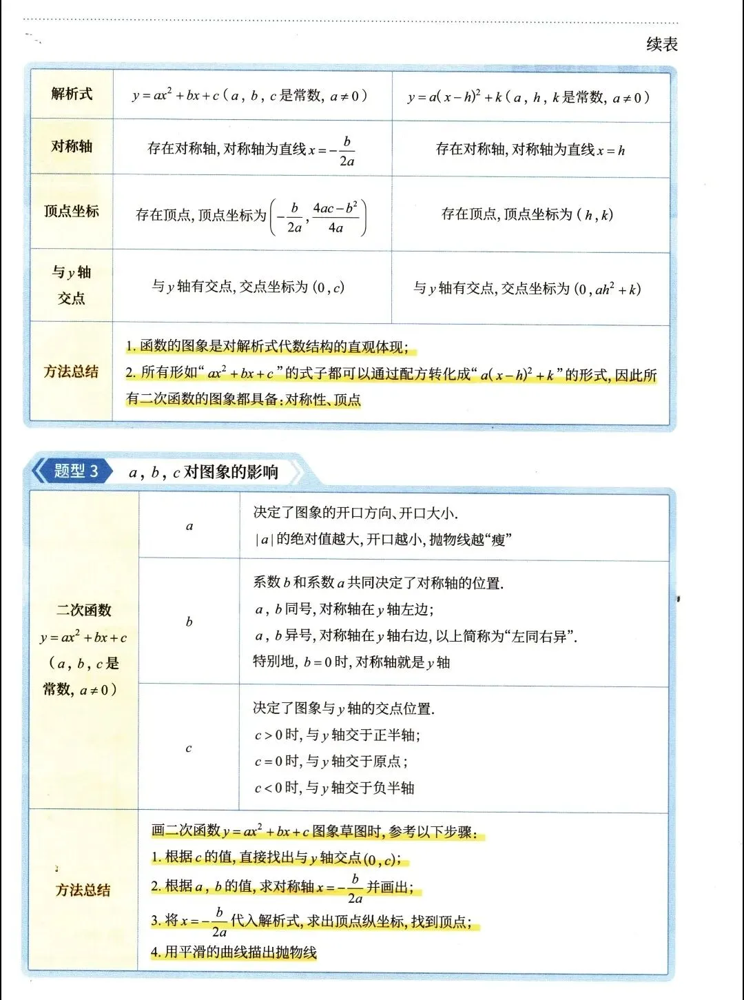 【中考数学】函数部分高频考点及方法精讲解析-第15张图片-四季读书网