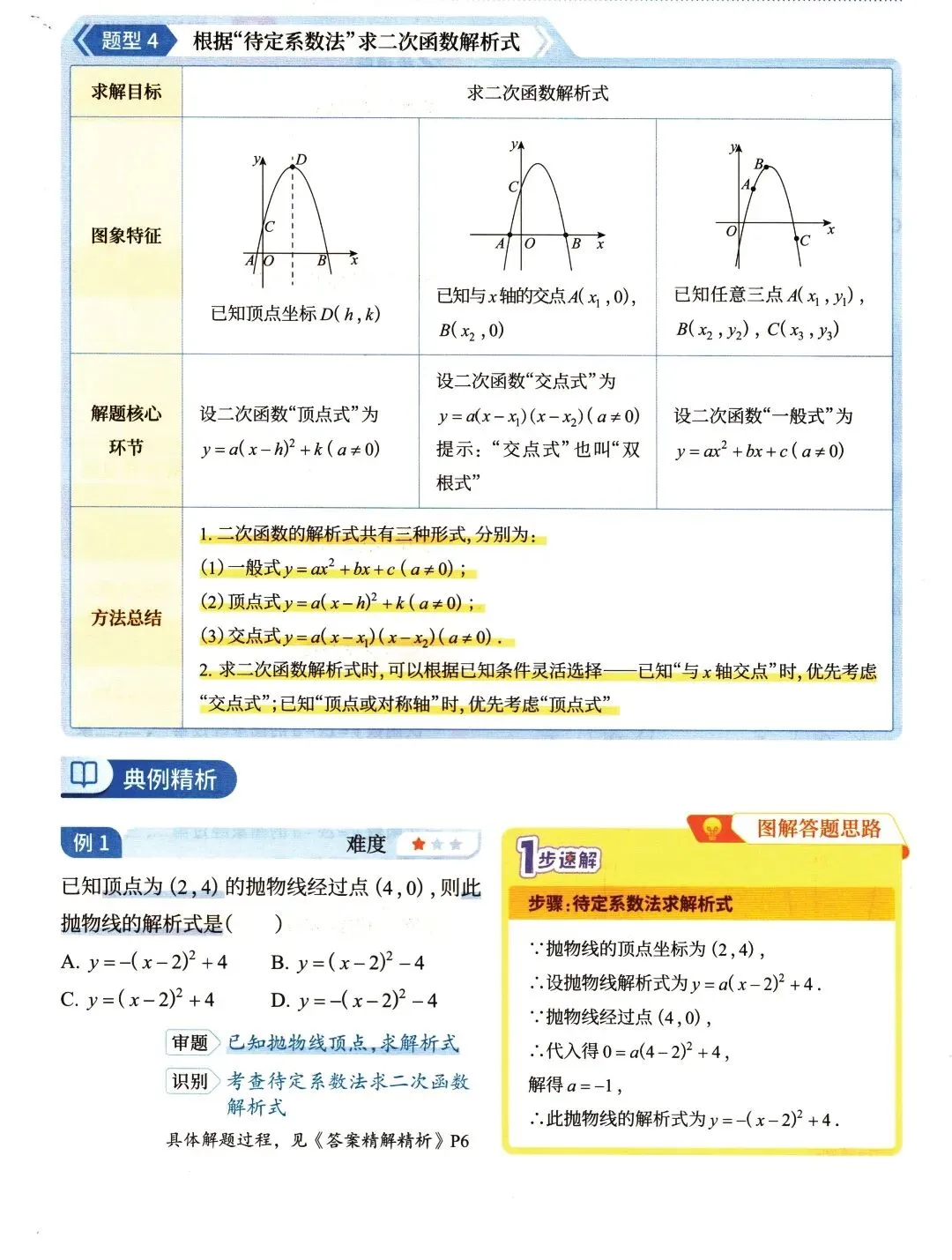 【中考数学】函数部分高频考点及方法精讲解析-第16张图片-四季读书网