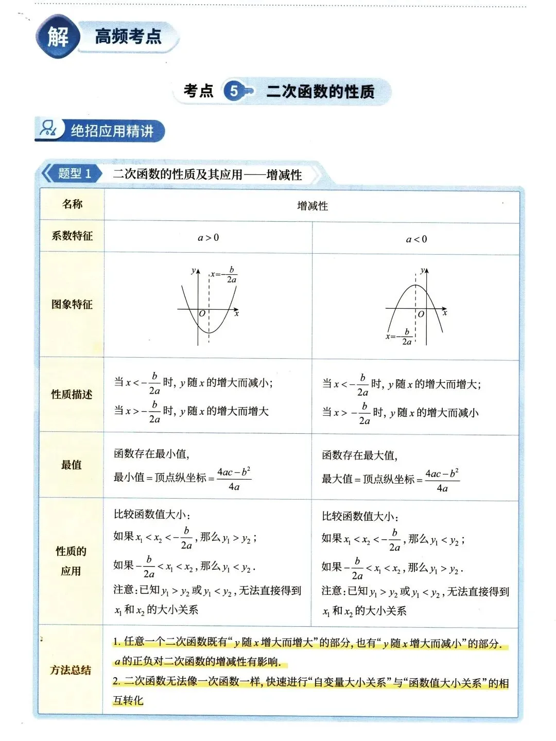 【中考数学】函数部分高频考点及方法精讲解析-第20张图片-四季读书网