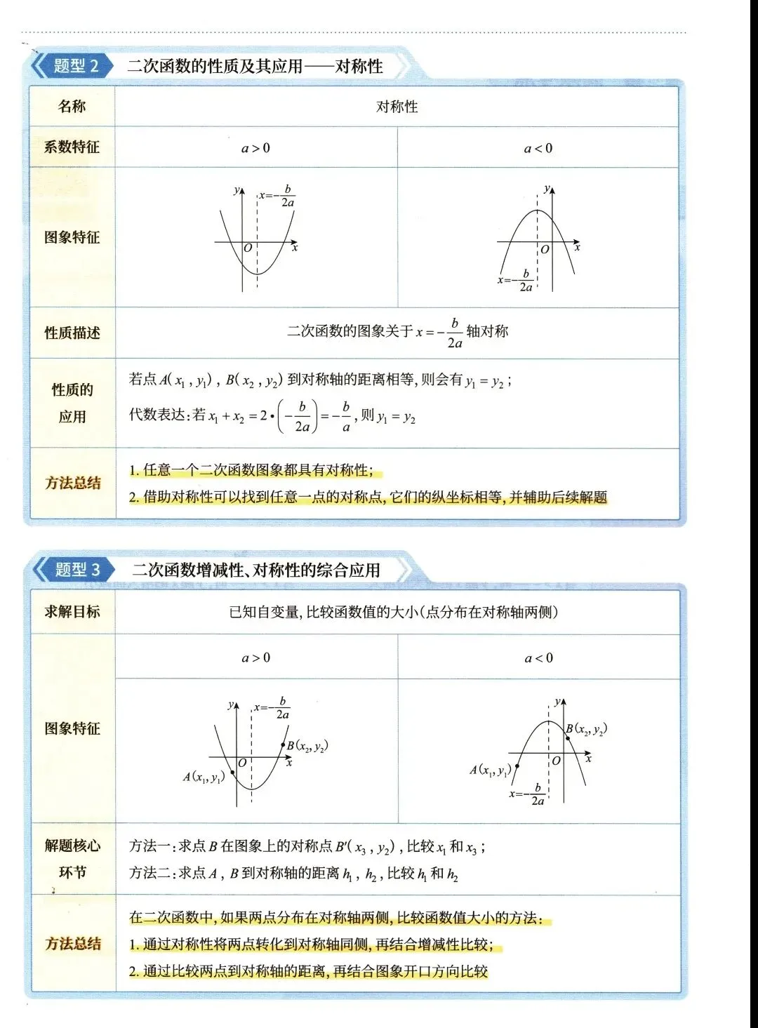 【中考数学】函数部分高频考点及方法精讲解析-第21张图片-四季读书网