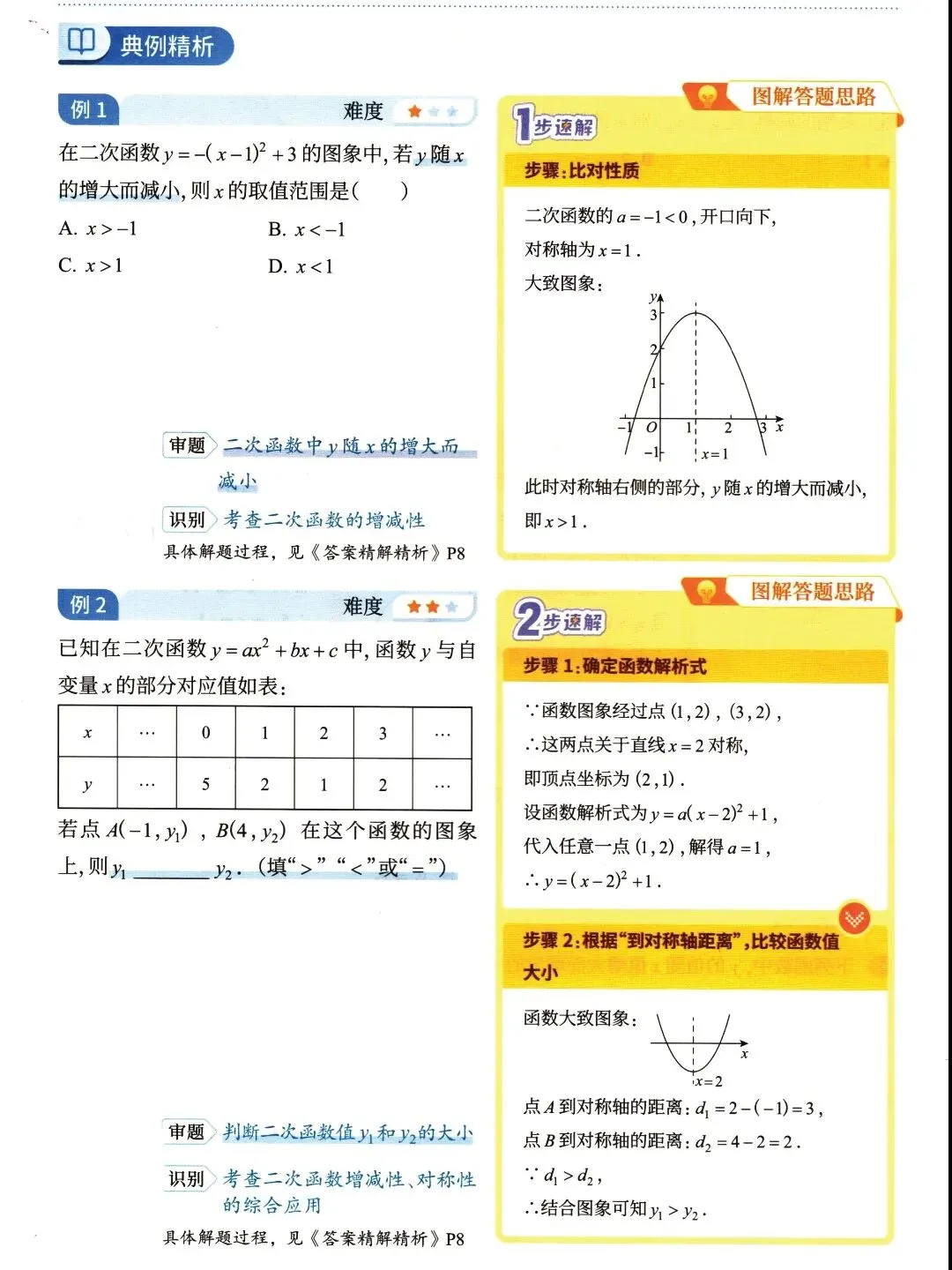 【中考数学】函数部分高频考点及方法精讲解析-第22张图片-四季读书网