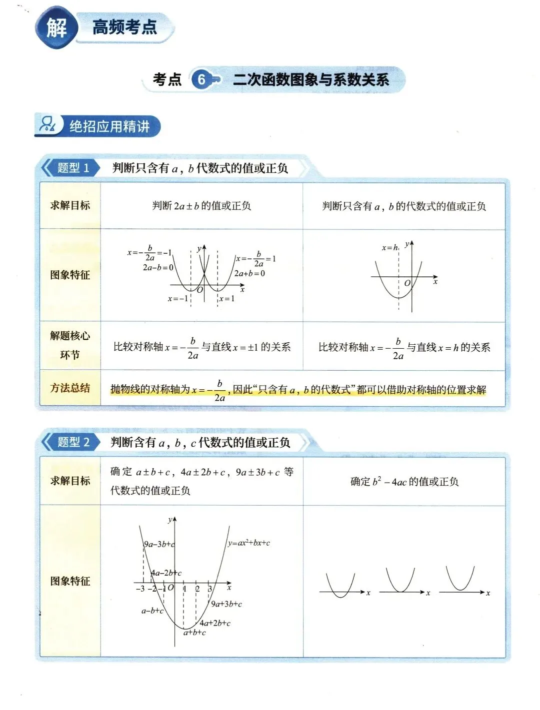 【中考数学】函数部分高频考点及方法精讲解析-第26张图片-四季读书网