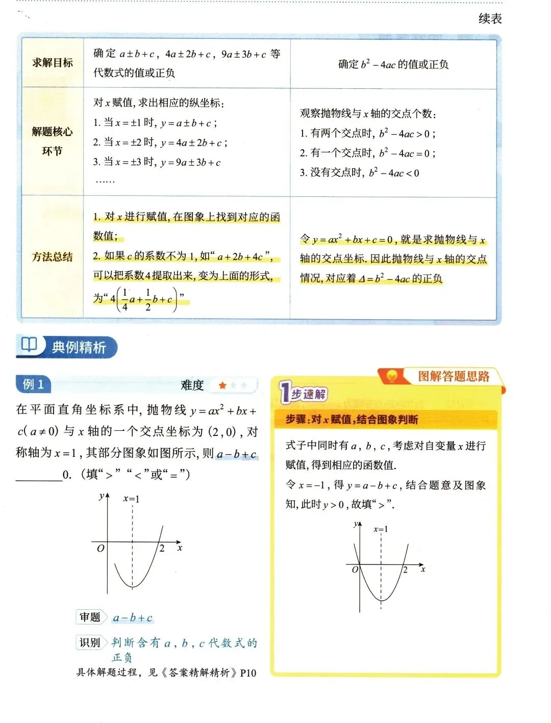 【中考数学】函数部分高频考点及方法精讲解析-第27张图片-四季读书网