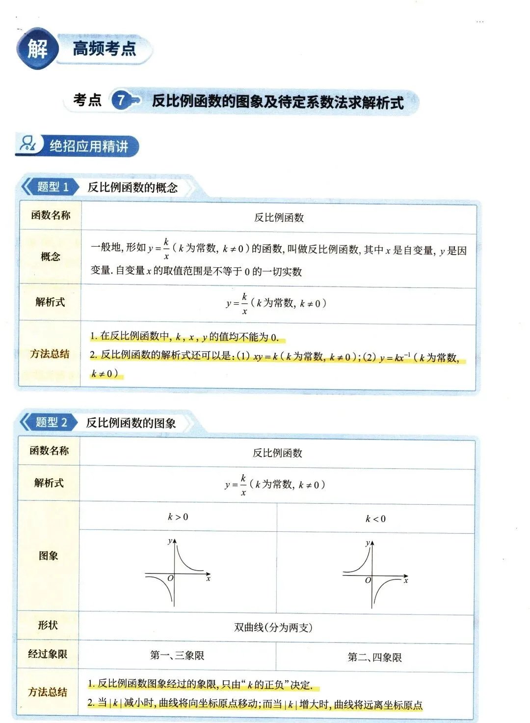 【中考数学】函数部分高频考点及方法精讲解析-第31张图片-四季读书网