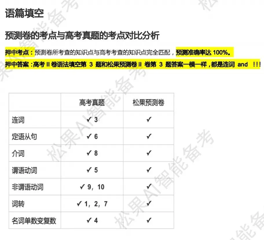 2026高考英语真题曝光!松果备考押中II卷第3题,语篇填空知识点100%命中!-第1张图片-四季读书网 2026高考英语真题曝光!松果备考押中II卷第3题,语篇填空知识点100%命中!-第1张图片-四季读书网