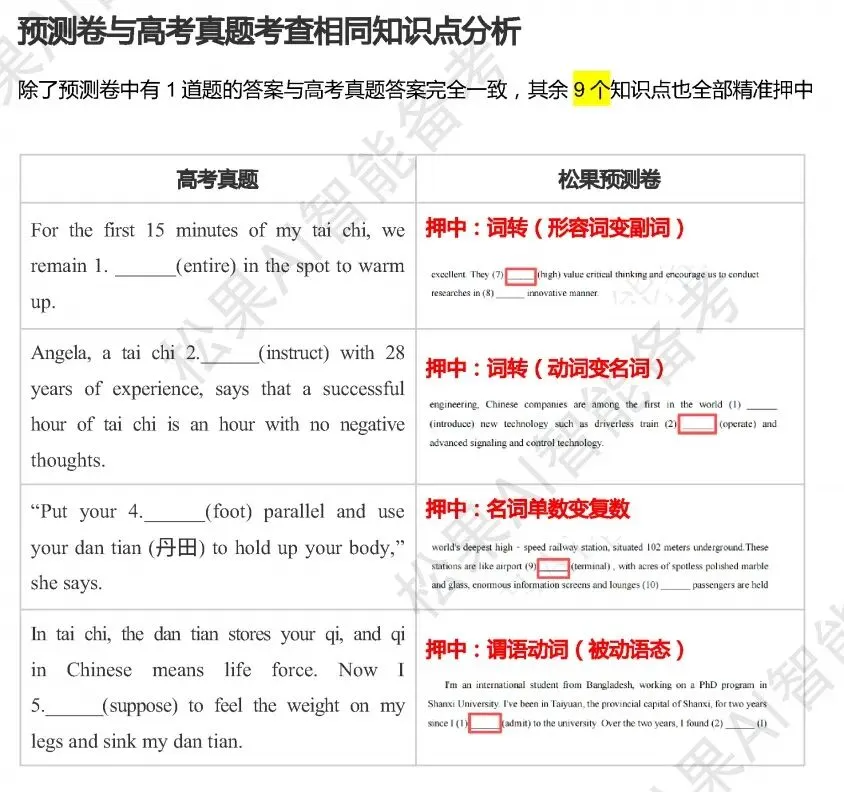 2026高考英语真题曝光!松果备考押中II卷第3题,语篇填空知识点100%命中!-第3张图片-四季读书网 2026高考英语真题曝光!松果备考押中II卷第3题,语篇填空知识点100%命中!-第3张图片-四季读书网