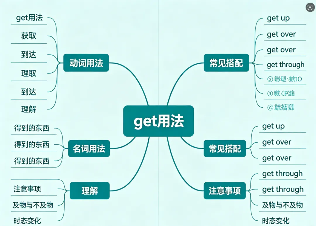 中考英语“一词多义”大揭秘:这个词的8种用法,中考年年考!-第1张图片-四季读书网 中考英语“一词多义”大揭秘:这个词的8种用法,中考年年考!-第1张图片-四季读书网