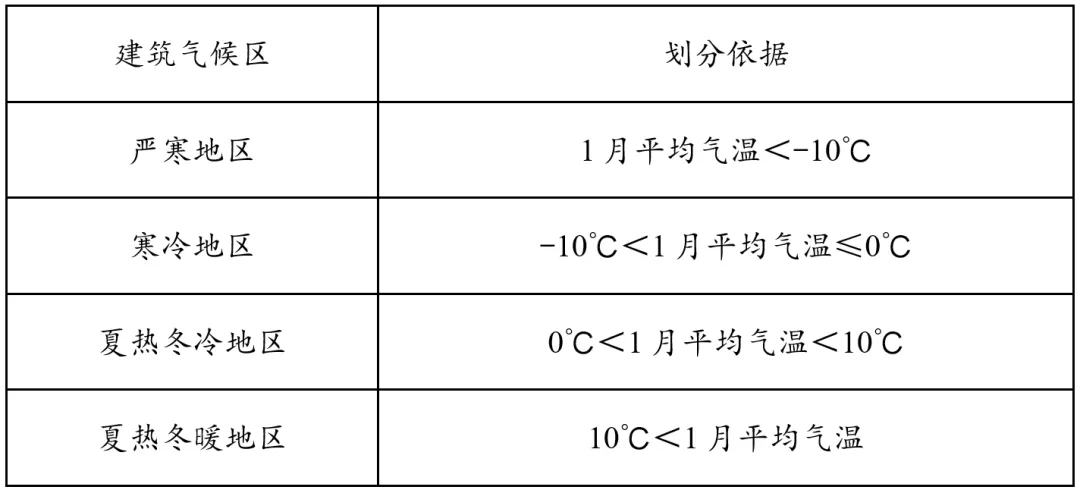打卡中考 | 传统民居(007)-第5张图片-四季读书网 打卡中考 | 传统民居(007)-第5张图片-四季读书网