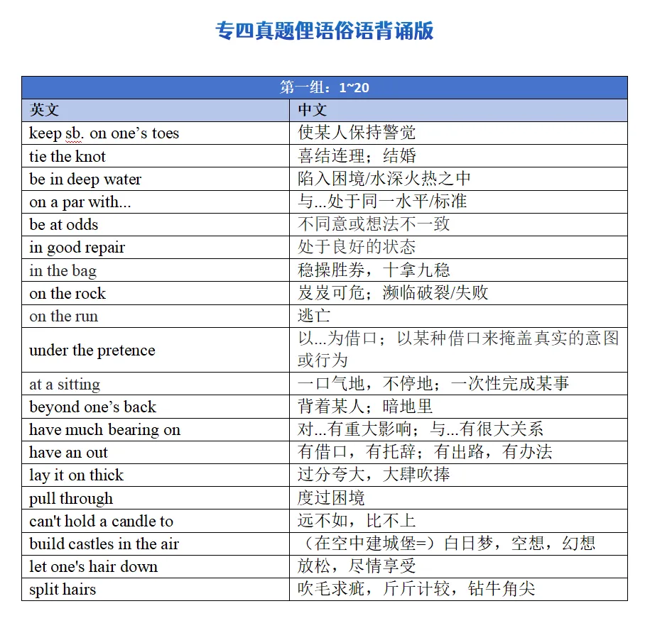 资料 | 专四真题俚语俗语大汇总=考研俗语谚语词条积累-第2张图片-四季读书网
