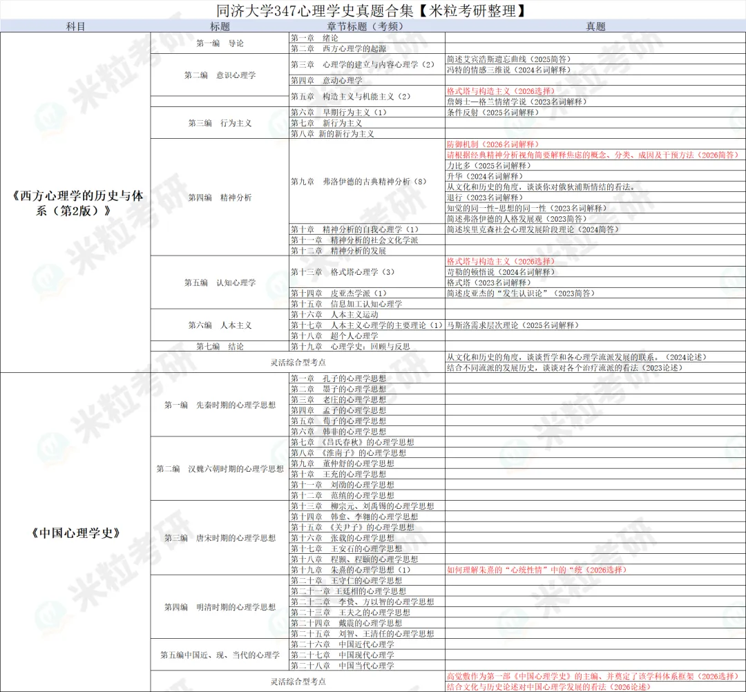 同济大学347历年真题考点梳理-第8张图片-四季读书网