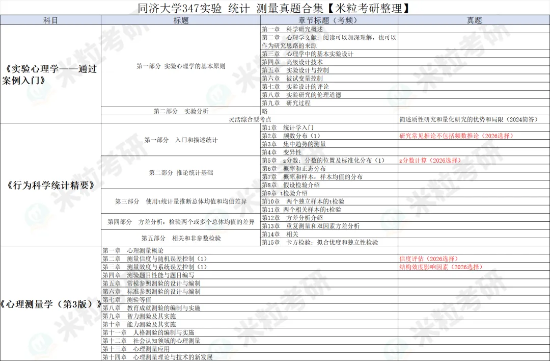 同济大学347历年真题考点梳理-第9张图片-四季读书网