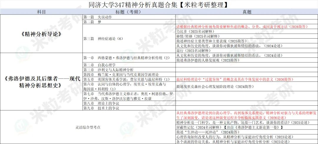 同济大学347历年真题考点梳理-第11张图片-四季读书网