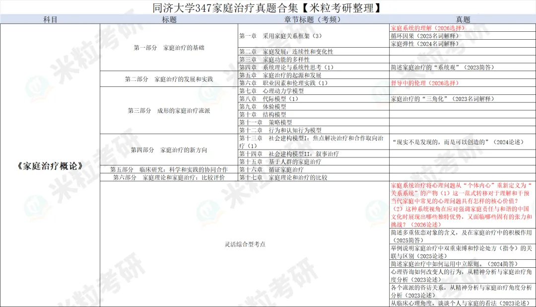 同济大学347历年真题考点梳理-第12张图片-四季读书网
