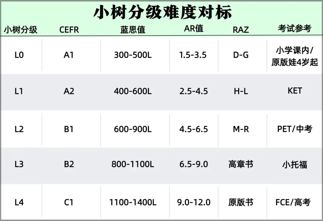高考英语试卷刷屏,有人直呼“完蛋,直接零分”,我却意外发现了3个真相……-第18张图片-四季读书网 高考英语试卷刷屏,有人直呼“完蛋,直接零分”,我却意外发现了3个真相……-第18张图片-四季读书网