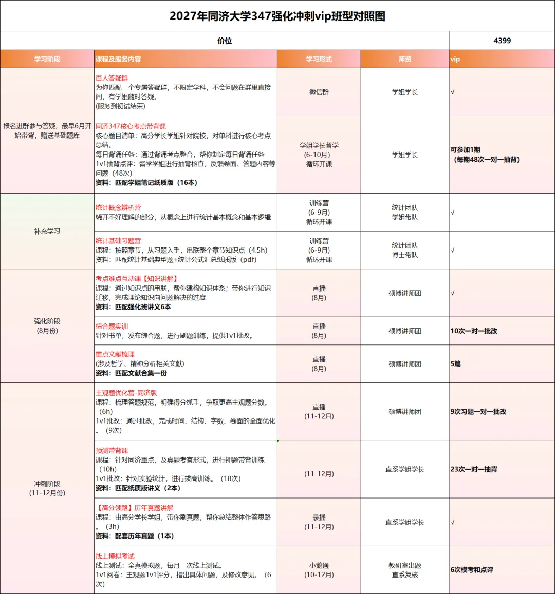 同济大学347历年真题考点梳理-第15张图片-四季读书网