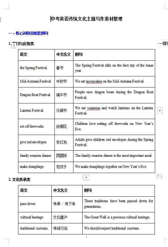 中考英语传统文化主题写作|词块 + 写作模板 + 高分范文直接背9页-第1张图片-四季读书网