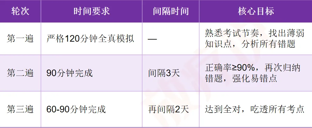 考前模拟练习!肿瘤放射治疗技术高级职称考试:(B卷+押题+圈题) 八套卷,锁定核心得分点-第3张图片-四季读书网