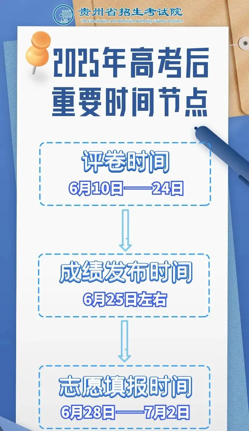 2026 年高考语文数学英语真题答案及命题深度解析|高考后重要时间节点|预计6月10日-24日阅卷|高考阅卷规则|贵州高考成绩6月25号左右查分|-第9张图片-四季读书网 2026 年高考语文数学英语真题答案及命题深度解析|高考后重要时间节点|预计6月10日-24日阅卷|高考阅卷规则|贵州高考成绩6月25号左右查分|-第9张图片-四季读书网