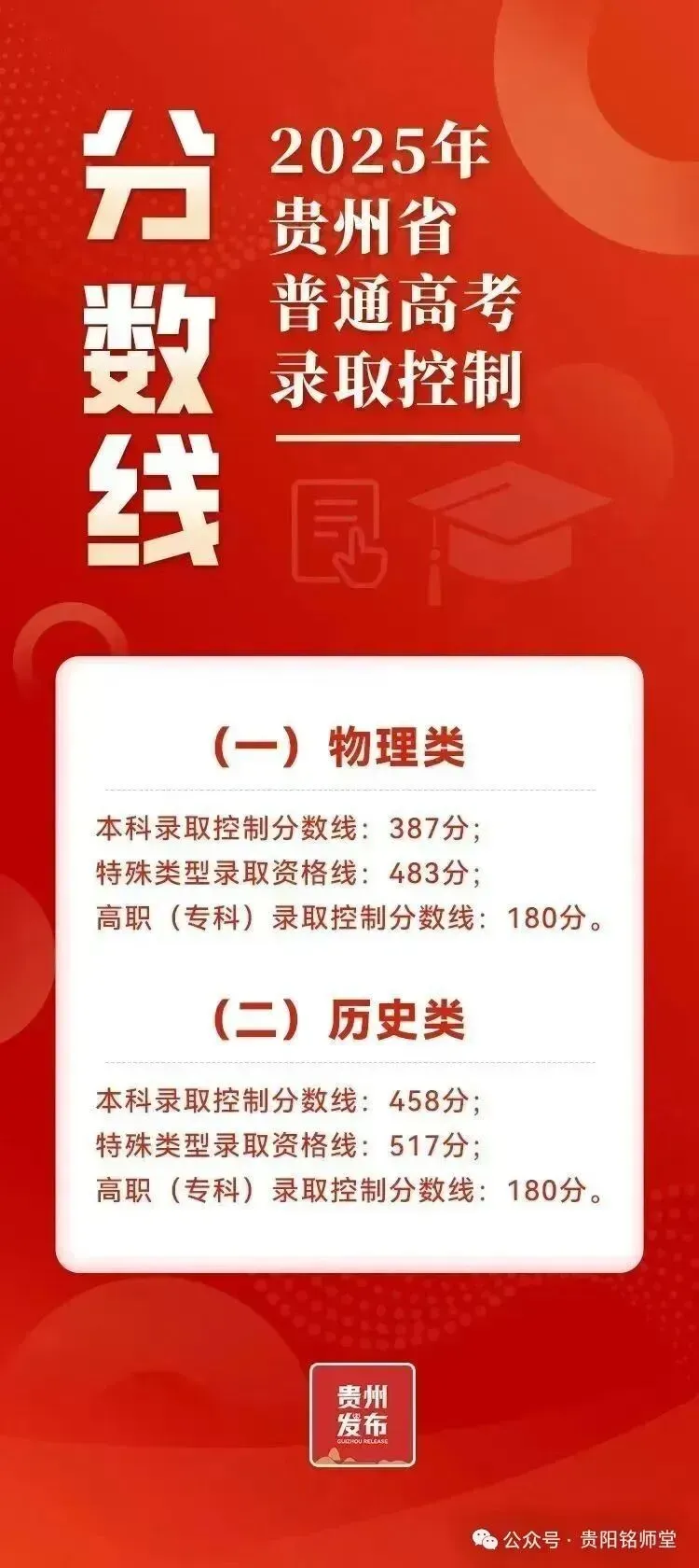 2026 年高考语文数学英语真题答案及命题深度解析|高考后重要时间节点|预计6月10日-24日阅卷|高考阅卷规则|贵州高考成绩6月25号左右查分|-第10张图片-四季读书网 2026 年高考语文数学英语真题答案及命题深度解析|高考后重要时间节点|预计6月10日-24日阅卷|高考阅卷规则|贵州高考成绩6月25号左右查分|-第10张图片-四季读书网