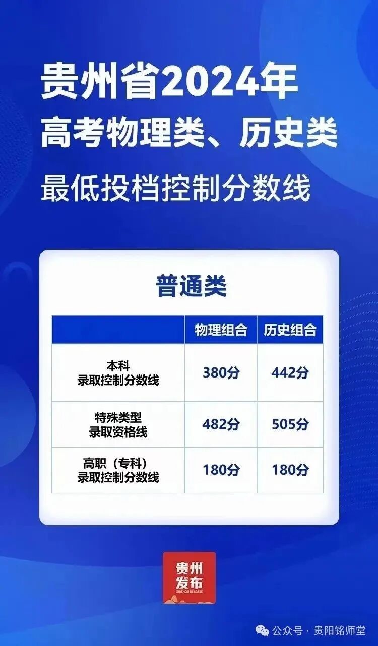 2026 年高考语文数学英语真题答案及命题深度解析|高考后重要时间节点|预计6月10日-24日阅卷|高考阅卷规则|贵州高考成绩6月25号左右查分|-第11张图片-四季读书网 2026 年高考语文数学英语真题答案及命题深度解析|高考后重要时间节点|预计6月10日-24日阅卷|高考阅卷规则|贵州高考成绩6月25号左右查分|-第11张图片-四季读书网