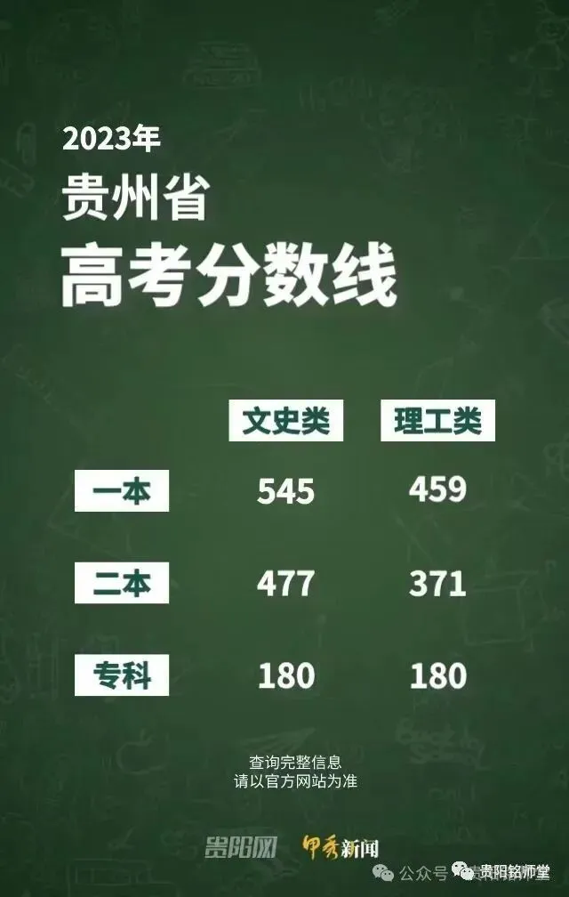 2026 年高考语文数学英语真题答案及命题深度解析|高考后重要时间节点|预计6月10日-24日阅卷|高考阅卷规则|贵州高考成绩6月25号左右查分|-第12张图片-四季读书网 2026 年高考语文数学英语真题答案及命题深度解析|高考后重要时间节点|预计6月10日-24日阅卷|高考阅卷规则|贵州高考成绩6月25号左右查分|-第12张图片-四季读书网