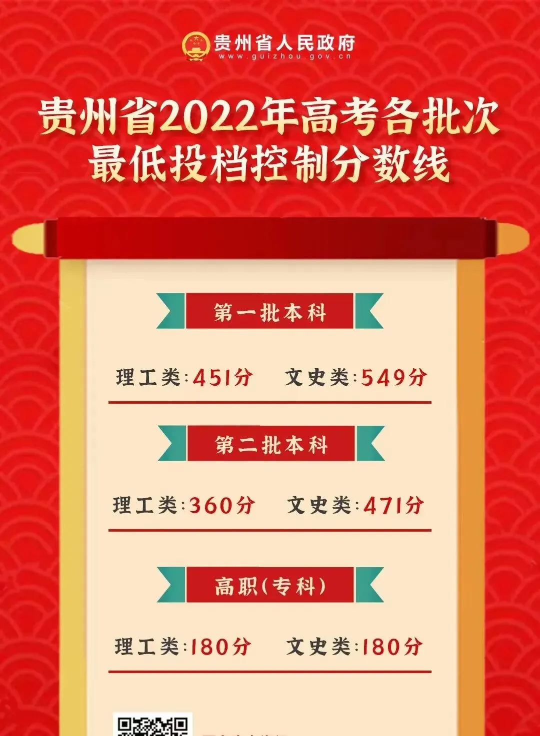 2026 年高考语文数学英语真题答案及命题深度解析|高考后重要时间节点|预计6月10日-24日阅卷|高考阅卷规则|贵州高考成绩6月25号左右查分|-第13张图片-四季读书网 2026 年高考语文数学英语真题答案及命题深度解析|高考后重要时间节点|预计6月10日-24日阅卷|高考阅卷规则|贵州高考成绩6月25号左右查分|-第13张图片-四季读书网