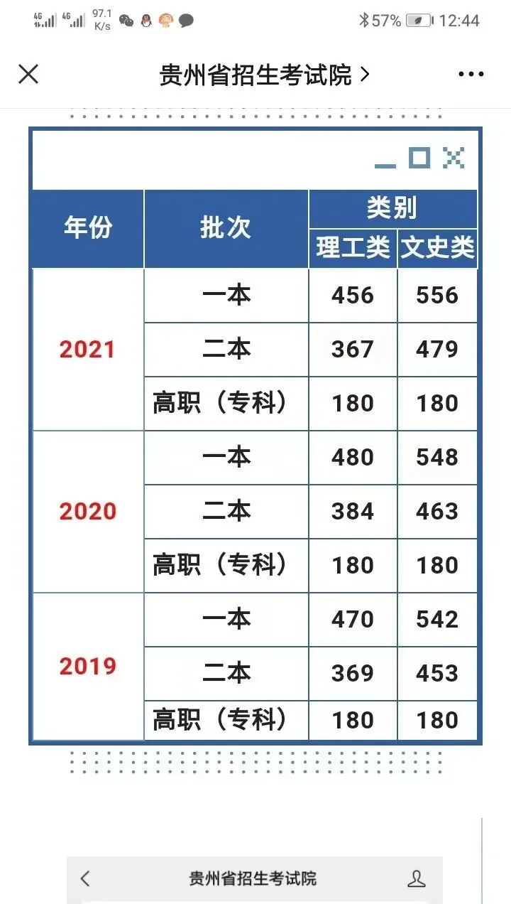 2026 年高考语文数学英语真题答案及命题深度解析|高考后重要时间节点|预计6月10日-24日阅卷|高考阅卷规则|贵州高考成绩6月25号左右查分|-第14张图片-四季读书网 2026 年高考语文数学英语真题答案及命题深度解析|高考后重要时间节点|预计6月10日-24日阅卷|高考阅卷规则|贵州高考成绩6月25号左右查分|-第14张图片-四季读书网