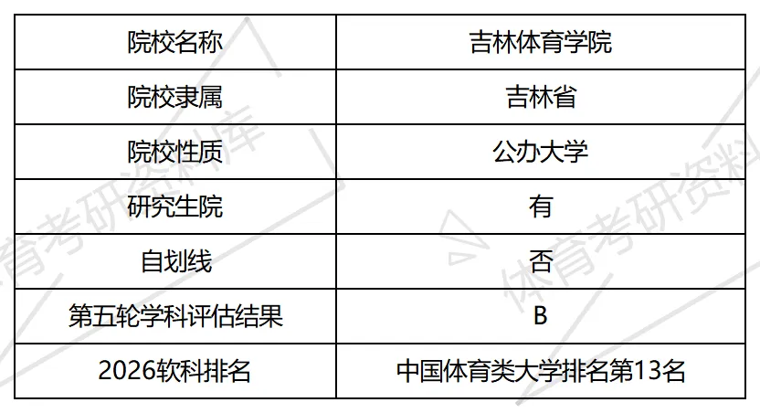 吉体考研备考攻略暨吉林体育学院考研招生简章、专业目录、参考书目、初试资料、复试分数线、历年及学校简介!-第3张图片-四季读书网 吉体考研备考攻略暨吉林体育学院考研招生简章、专业目录、参考书目、初试资料、复试分数线、历年及学校简介!-第3张图片-四季读书网