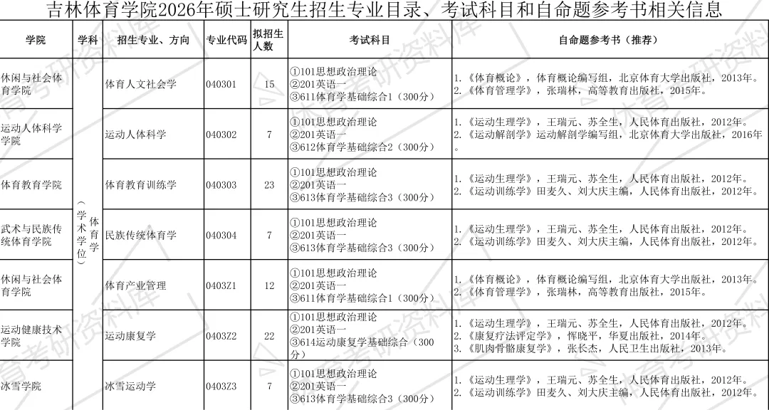 吉体考研备考攻略暨吉林体育学院考研招生简章、专业目录、参考书目、初试资料、复试分数线、历年及学校简介!-第9张图片-四季读书网 吉体考研备考攻略暨吉林体育学院考研招生简章、专业目录、参考书目、初试资料、复试分数线、历年及学校简介!-第9张图片-四季读书网