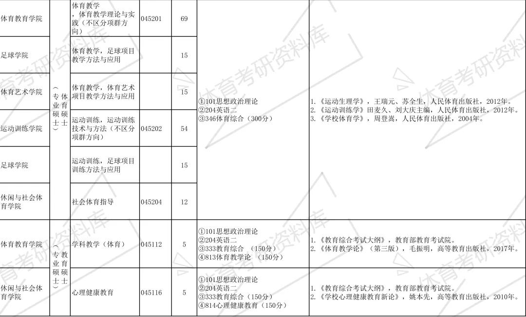 吉体考研备考攻略暨吉林体育学院考研招生简章、专业目录、参考书目、初试资料、复试分数线、历年及学校简介!-第10张图片-四季读书网 吉体考研备考攻略暨吉林体育学院考研招生简章、专业目录、参考书目、初试资料、复试分数线、历年及学校简介!-第10张图片-四季读书网