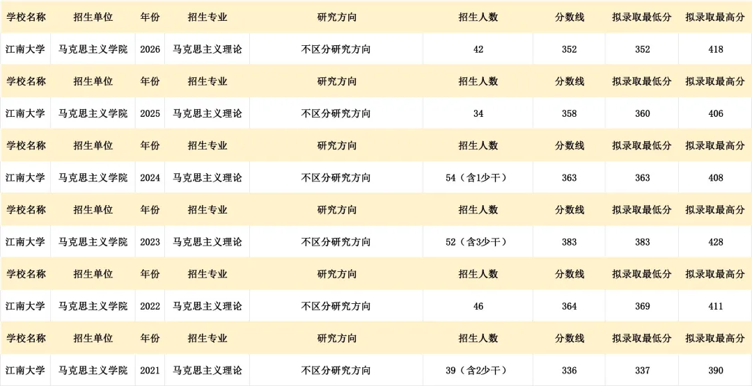 真题择校|江南大学27马理论考研分析:内含真题/参考书目/命题特点/择校建议-第5张图片-四季读书网