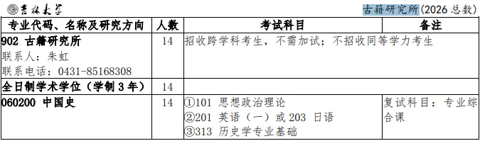 27历史学考研院校考情丨吉林大学招生人数丨分数线丨历年真题丨参考书目-第8张图片-四季读书网