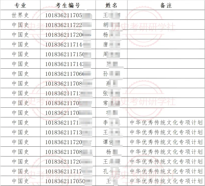27历史学考研院校考情丨吉林大学招生人数丨分数线丨历年真题丨参考书目-第13张图片-四季读书网