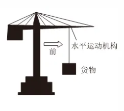 中考物理 第23篇 |“力与运动”在中考中的考查方式-第3张图片-四季读书网 中考物理 第23篇 |“力与运动”在中考中的考查方式-第3张图片-四季读书网